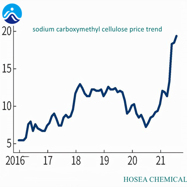 羧甲基纤维素钠价格