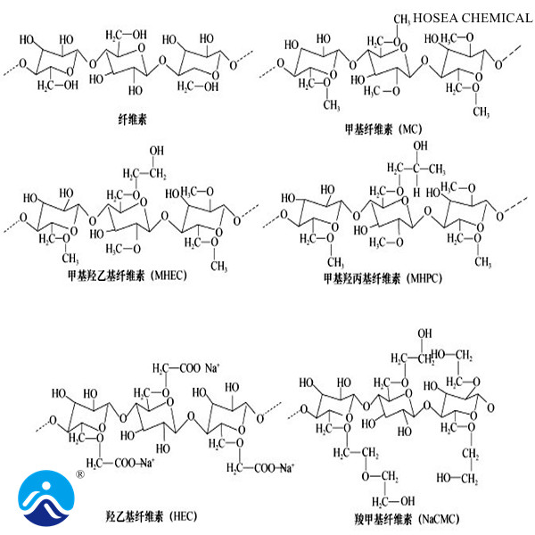 纤维素醚的分类