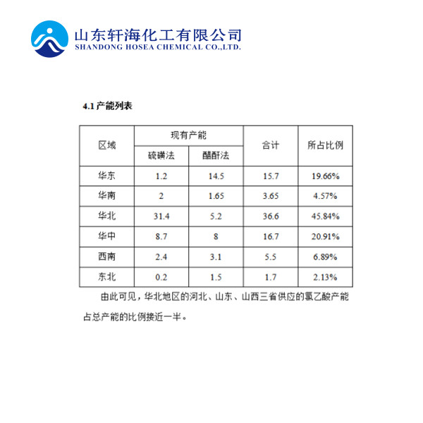 氯乙酸生产工艺及主要用途