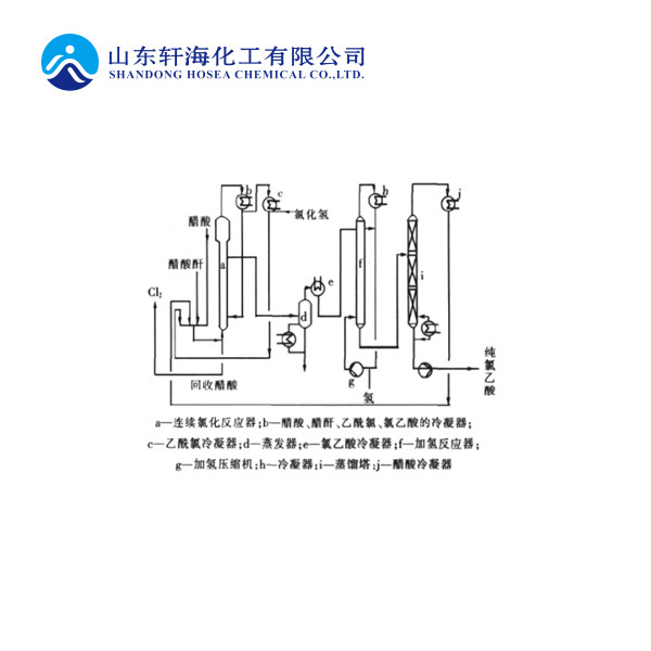 氯乙酸生产工艺及主要用途