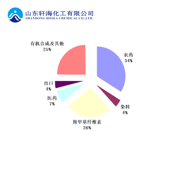 氯乙酸生产工艺及主要用途