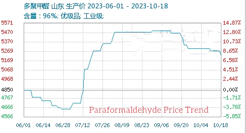 多聚甲醛|价格|弱势盘整-轩海化工